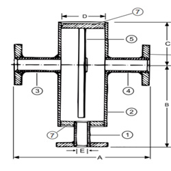 Millennium Industrial Valves